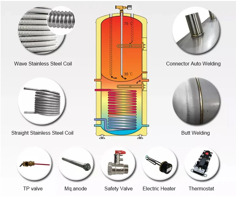 300 Liter Solar collector of solar hot water heater foshan insulation hot water storage tank