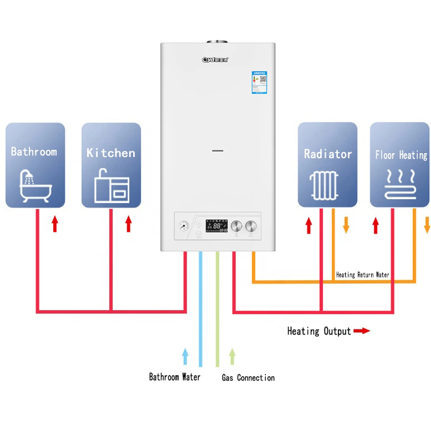 Combi-Boiler Heating Boiler 24 Kw Combi Gas Boiler Both Heating And Hot Water