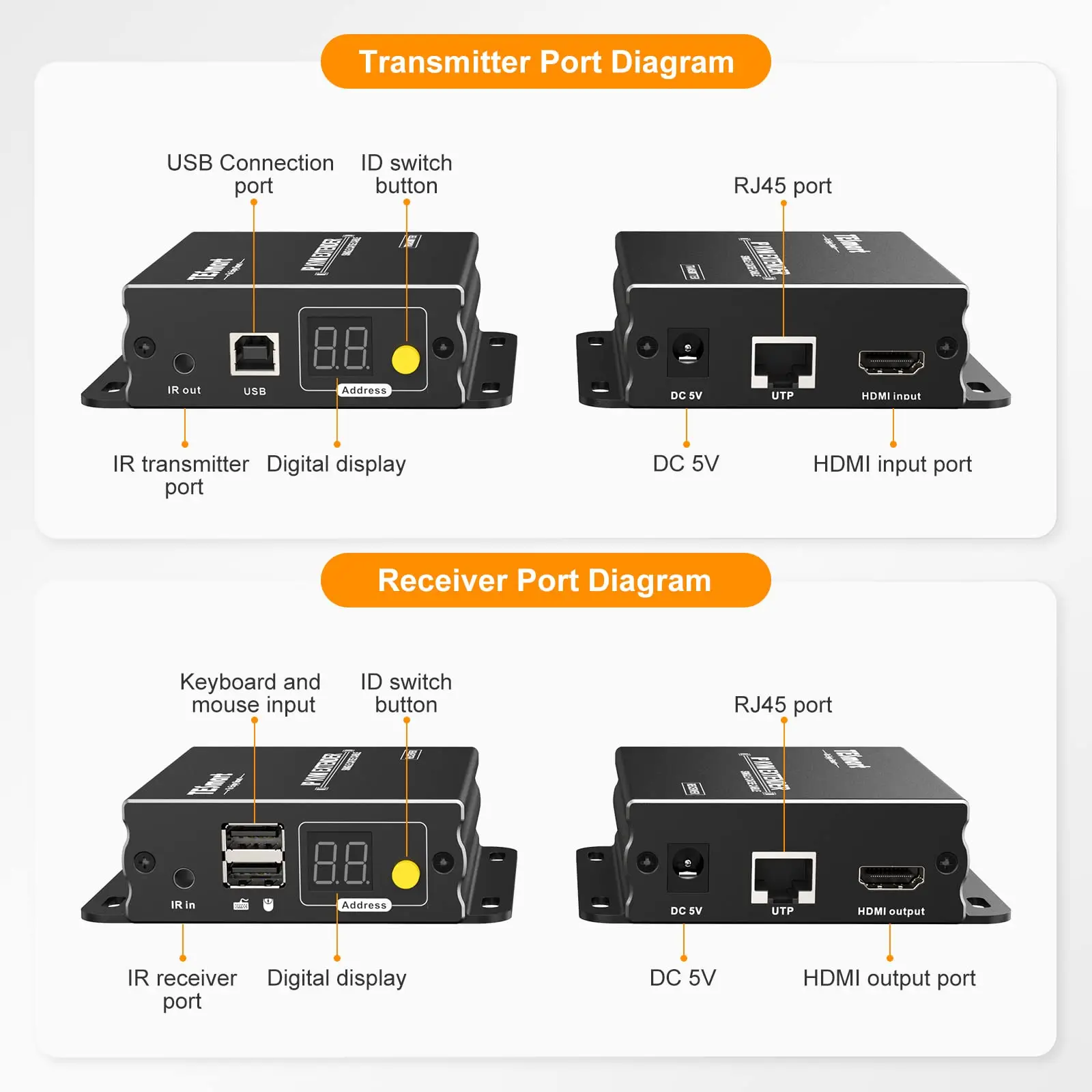 TESmart 120m KVM Extender for servers in data centre  monitor room via UTP/FTP cable  with KVM Keyboard Mouse KVM IP Extender