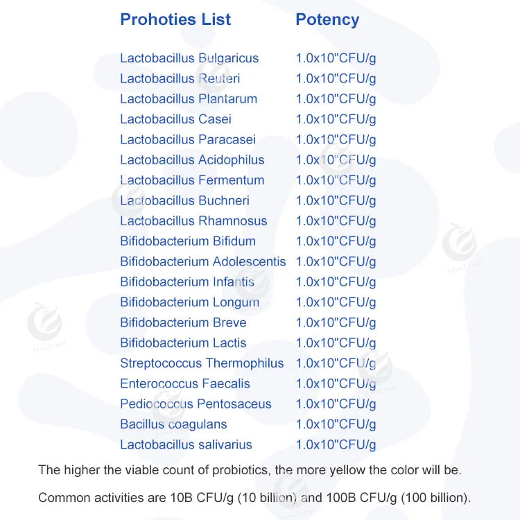 Fruiterco пробиотики Lactobacillus Bulgaricus порошок