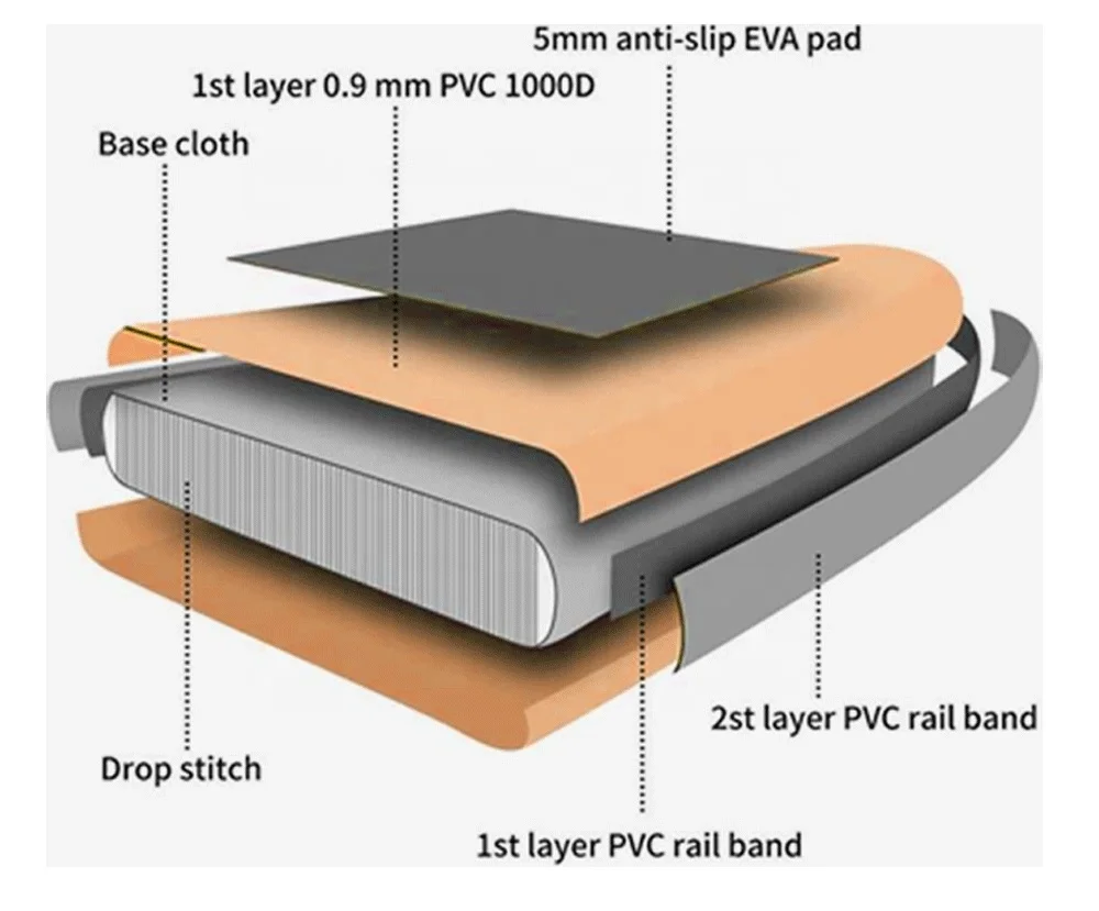 Custom Logo wholesale OEM surf sup stand up paddle board sup inflatable isup paddleboard