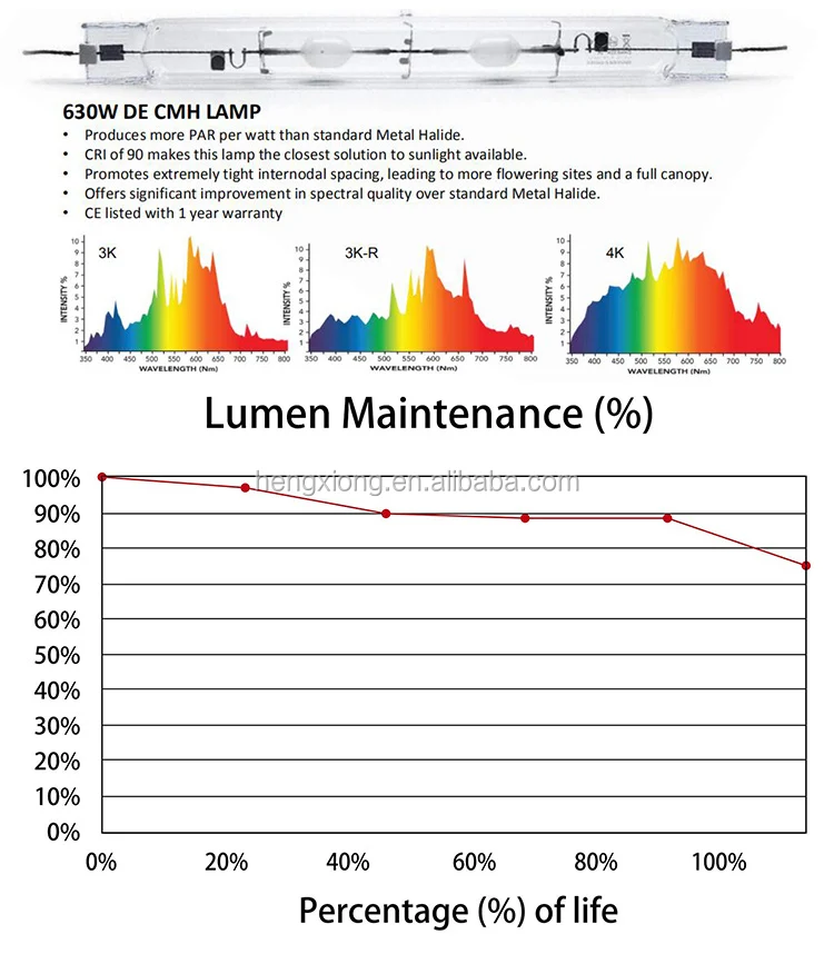 630w CMH/CDM lamp Hydroponics Lamp CMH DE Bulb Ceramic Metal Halide  630 cmh bulb with shield