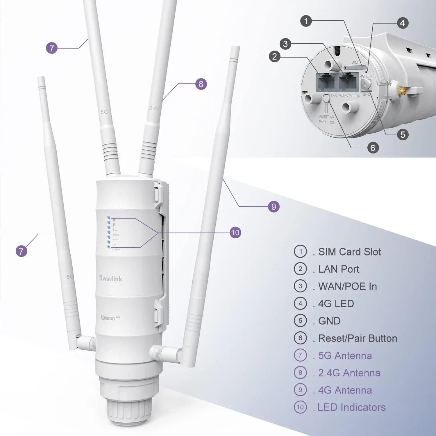Высококачественный маршрутизатор Antena 5g Zte Wavlink Ac1200 24g поддерживает s-карту Lte Huawei Sim предприятие оптом