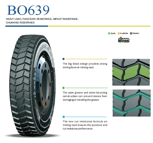 Cheap price heavy load cut resistance performance radial TBR tires for truck tire BO639 12R22.5