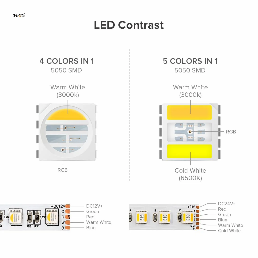 5 Colors in 1 LED 5050SMD RGBWW RGB+Dimmable Tunable Color 16.4ft 96LEDs/m 480LEDs DC12V Multi-Colored Tape Lights