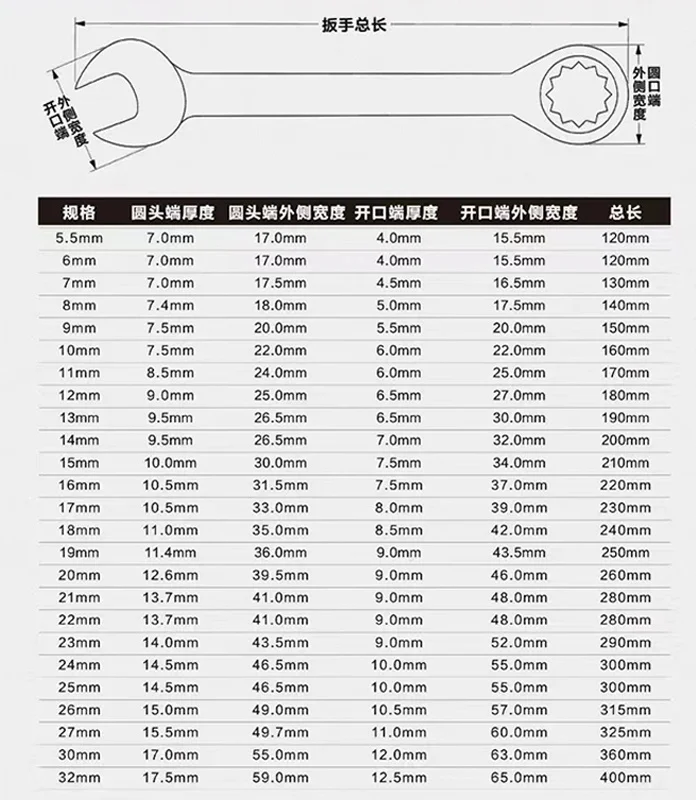 6-32 mm Open End Combination Wrench Set Flexible Ratchet Wrench Set Torque Wrench Spanner  Repair Tools