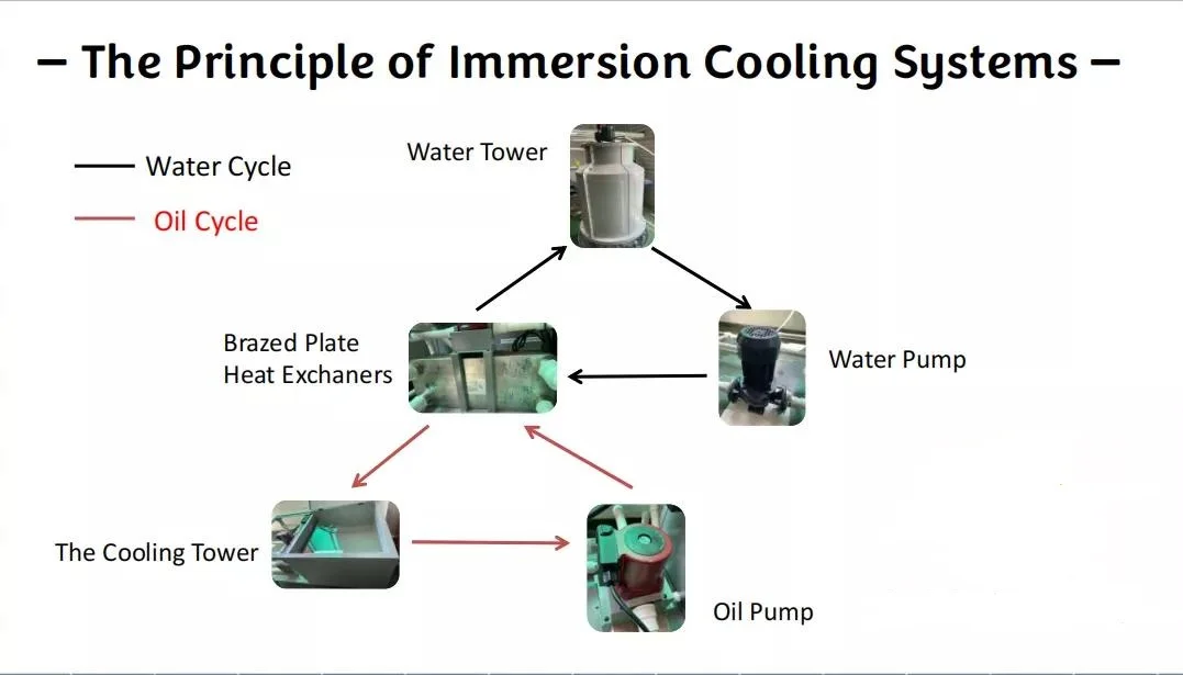 immersion cooling 3.jpg
