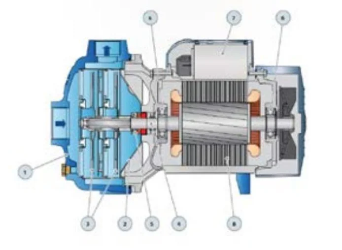 0.75HP Surface Self Priming Water Pump Jet Pump with Cast Iron Pump Body and Brass Impeller