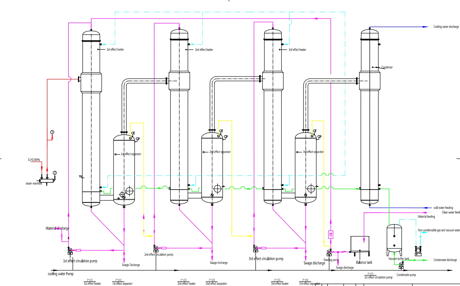 FFE film evaporator falling film solvent evaporator condensed milk