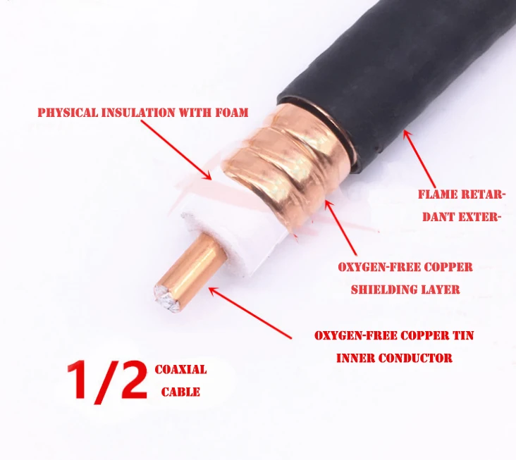 Profession low loss waterproof rf coaxial audio cable custom 75 ohm for radio/television signal transmission