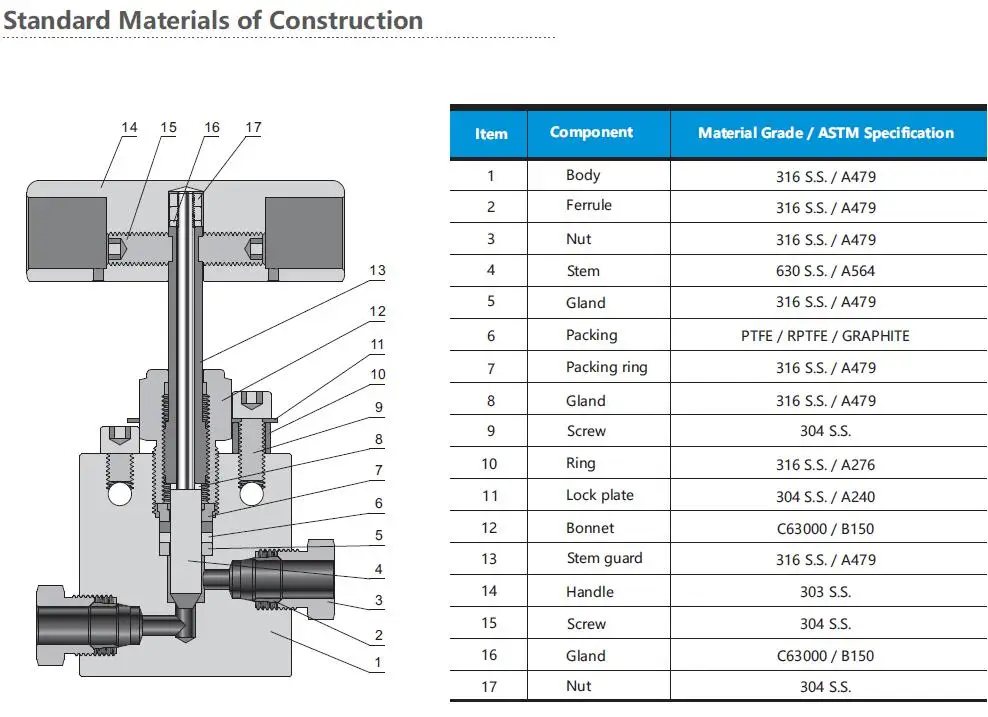 Antoclave Type 15000 Psi High Pressure Instrument NPT BSPT Needle Valves