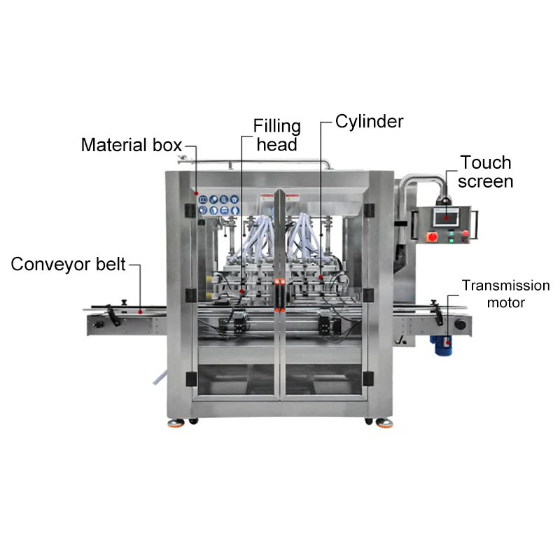 Auto Four Heads Servo Motor Shampoo Lotion And Sticky Liquid Filler In Daily Chemical Industry Filling Machine