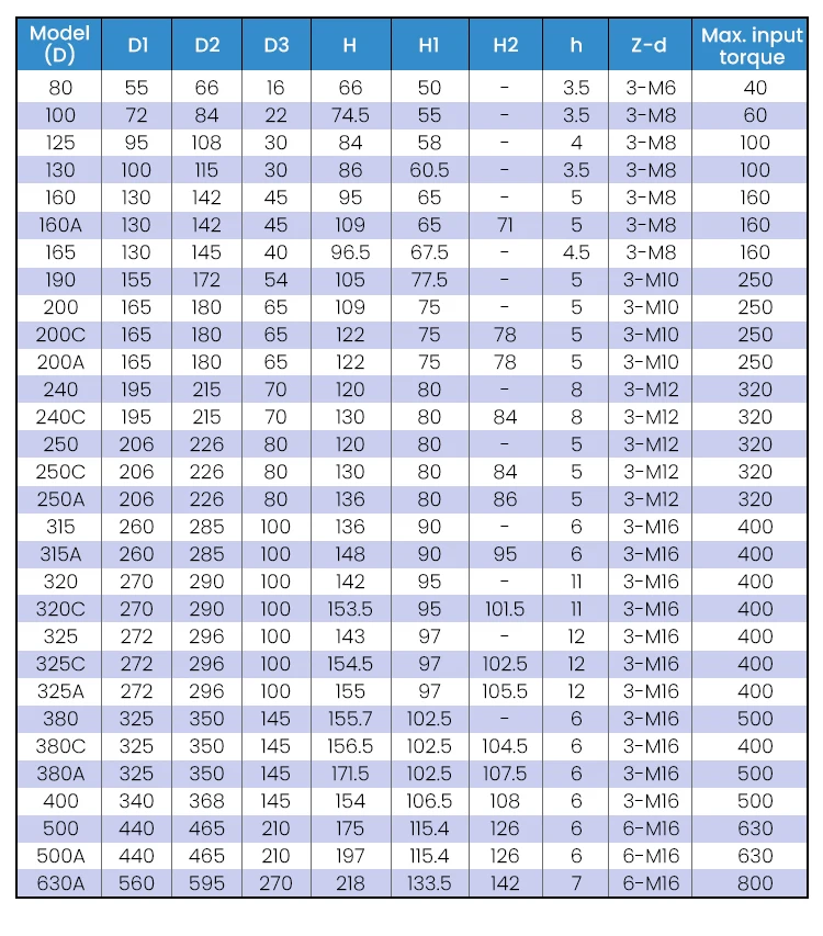 BWIN K12 80mm Mini Manual Lathe Chuck Prices Self-centering Chuck Lathe Chuck 4 Jaw 160mm 300mm 14 Inch 200mm