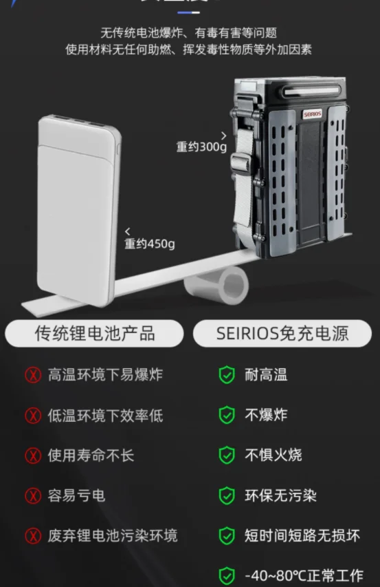 Portable power generation plus water power generation outdoor power bank non-lithium battery environmental protection new energy