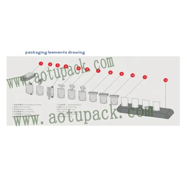 
RT-210 Premade bag Powder Double out Automatic Packing Machine for food 