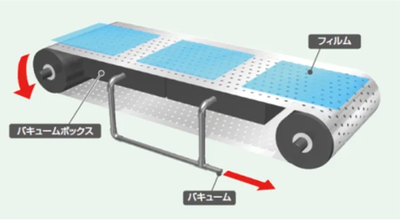 Vaccumm Transport Precise Positioning Perforated Factory Metal Stainless Conveyor Belt with Holes