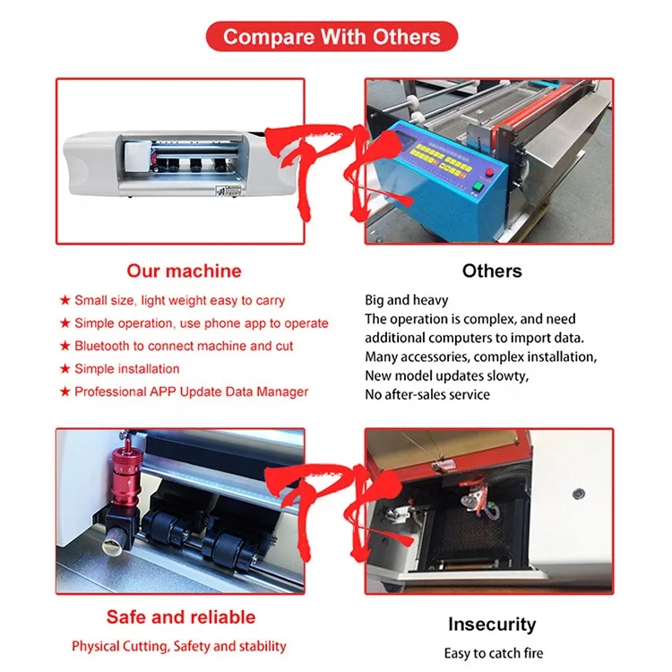 
MRYES 3D Ploter De Corte Hydrogel Film TPU Cutting Plotter Maquina Hydrogel Making Machine 