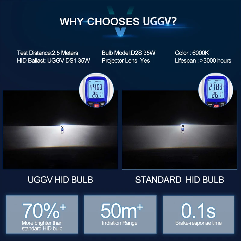 Car Hid Xenon Kits D1s D3s  6000k 8000k 5000k 4300k With Error Free