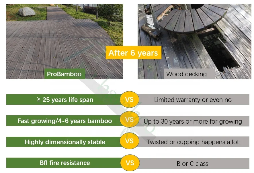 Easy installation low caring maintenance hardwood better alternative long life span y moso bamboo decking flooring modern boards