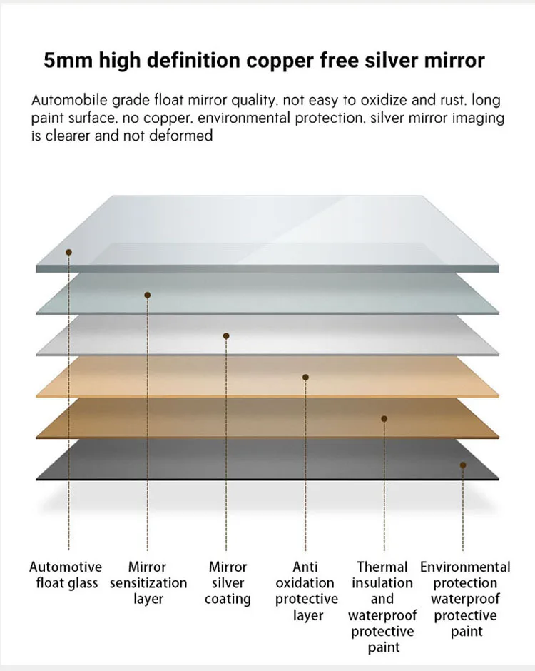 Custom 36inch IP44 Frameless Modern Square LED Bathroom Mirror Light Backlit Wall-Mount Illuminated with Aluminum Lenses