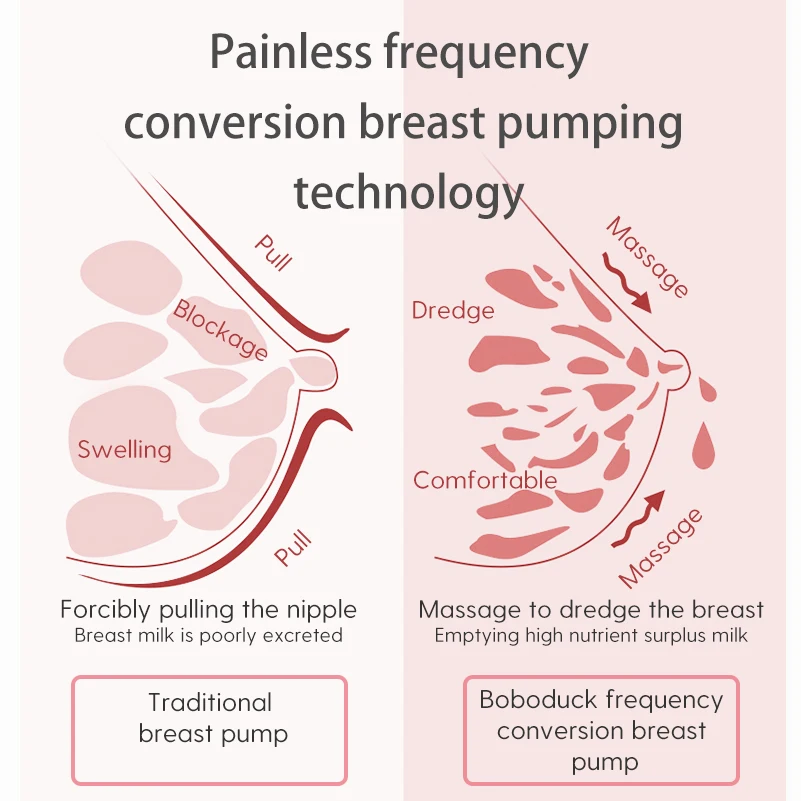 Boboduck высококачественные перезаряжаемые электронные насосы пищевого класса двойной Молокоотсос электрический
