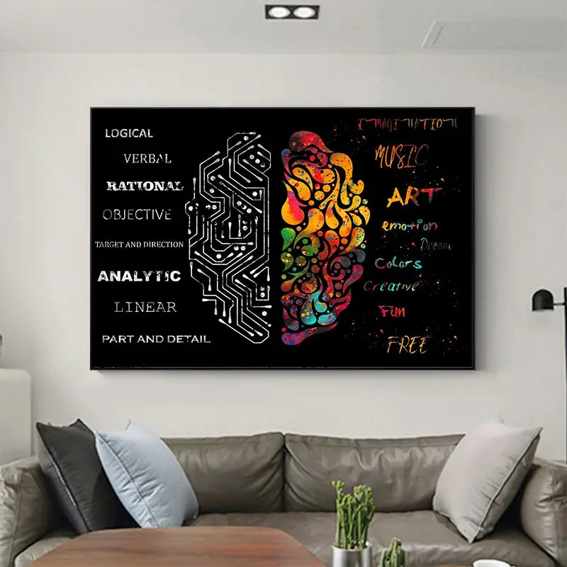 custom AI and the Human Brain Scientific Medical Poster and Wall  Print on Canvas Painting For Classroom and Hospital Decor