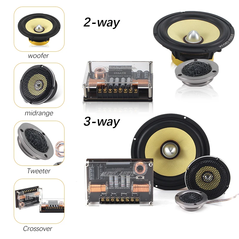 Коаксиальный динамик класса Hi-End 3 степенями свободы компонент аудио