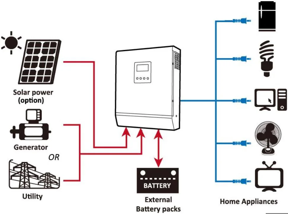 MKSII 5kw solar inverter 48v 80a mppt support parallel