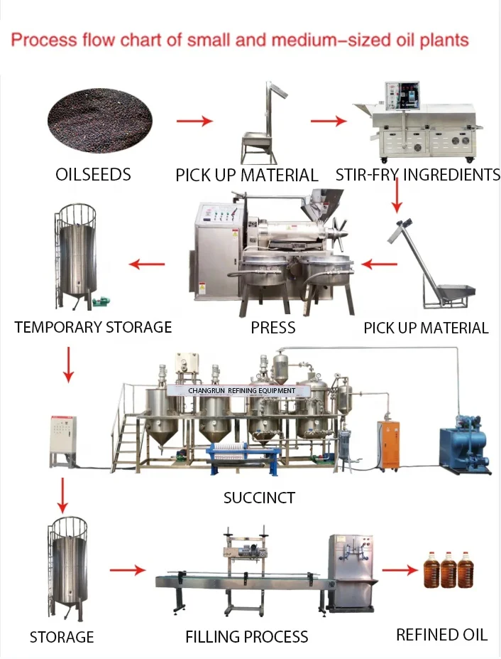 Home Use Sunflower Oil Press Cold Press Sesame Oil Mill Machine Passion Seed Oil Press Line Automatic