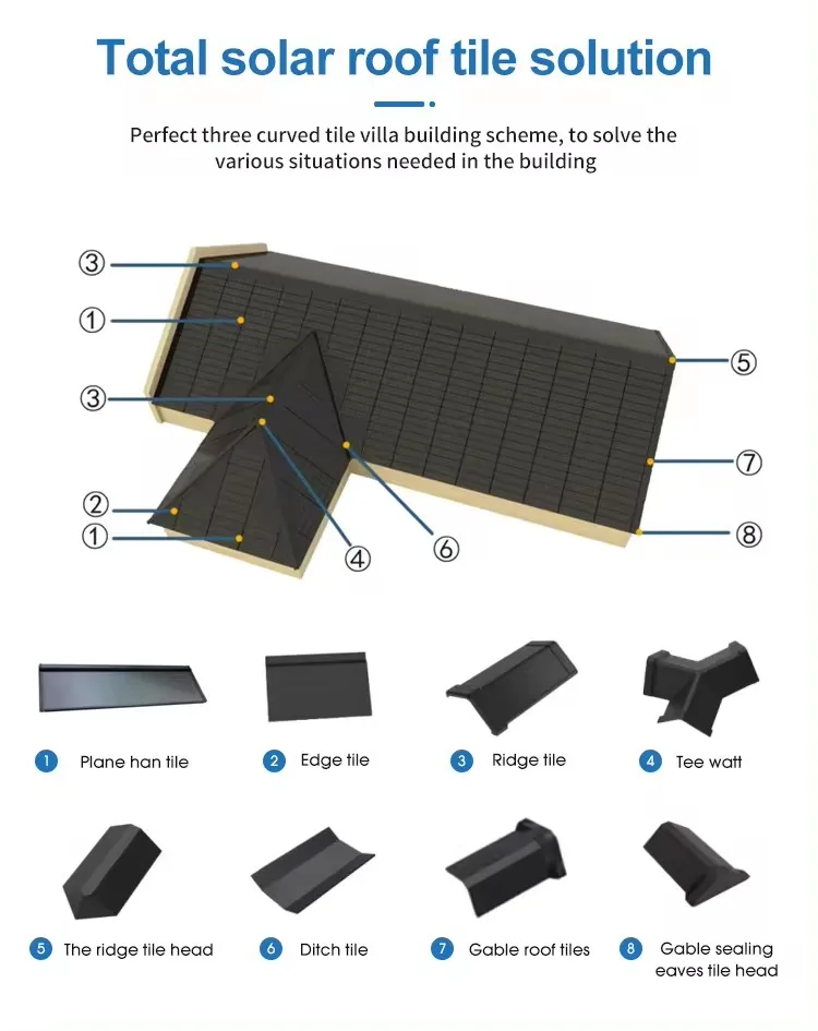 Hot sale 95w Flat roof tiles solar cells 95w cigs BIPV solar tiles for home solar system