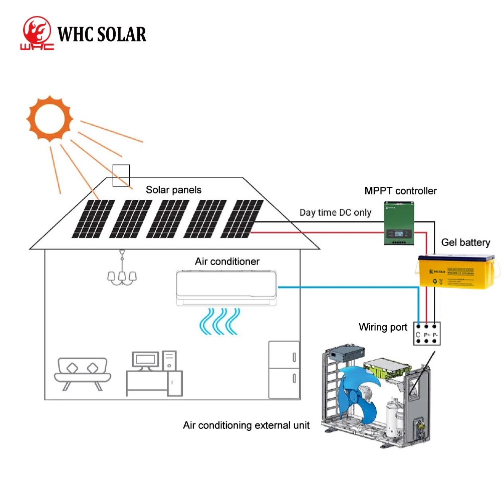 High Quality Off Grid 1HP 1.5HP 2HP 3HP 24000Btu Solar Cell Air Conditioner for Home Solar DC Air Conditioner