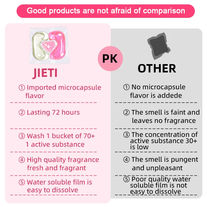 Good Quality Eco-Friendly Disposable Laundry Detergent Pods Lasting Scent Liquid Bleach Beads for Apparel Stain Removal