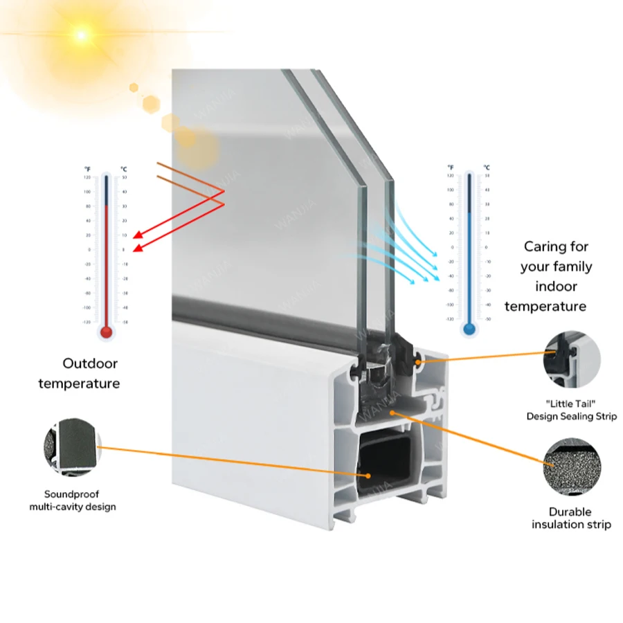 Supplier ODM/OEM wholesale house residential french pvc window insulation casement window plastic upvc window