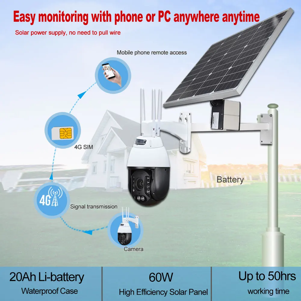 
CCTV Security Outdoor Solar Li-battery Power Energy wireless 3G 4G LTE PTZ Camera IP 1080P 20X Zoom Night Vision 150M P2P CAMHI 