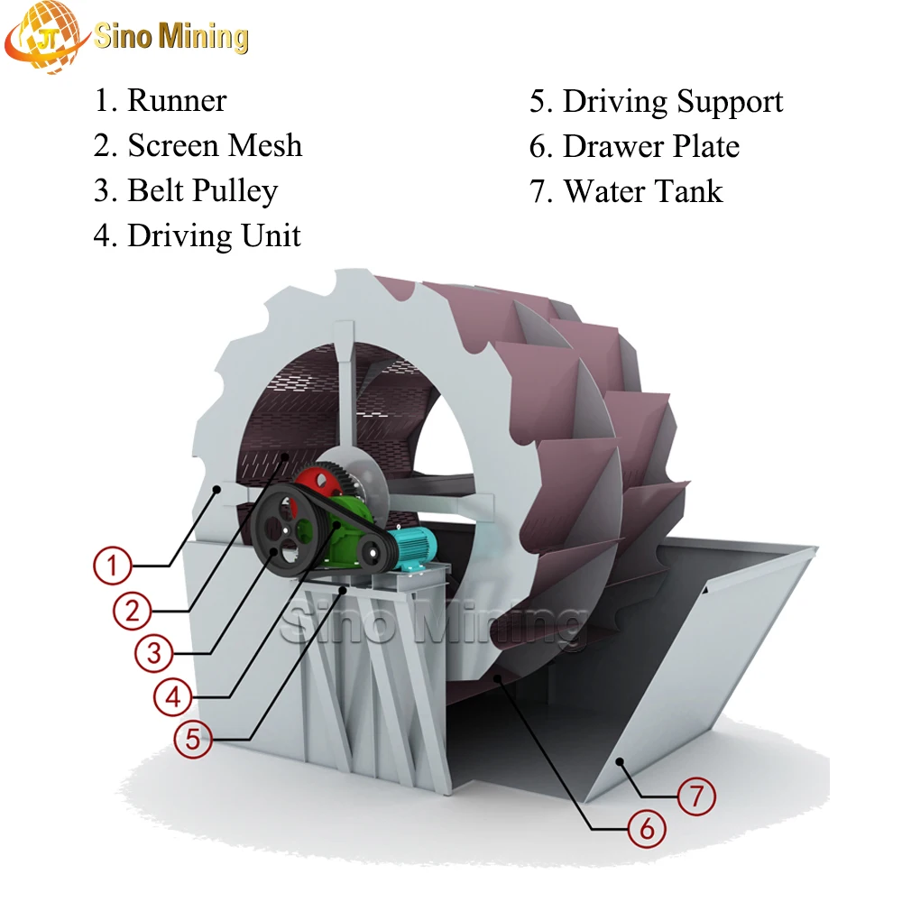 Attractive Price Sand Washing And Recycling Machine Sand Washing Cleaner Machine Manufacturer