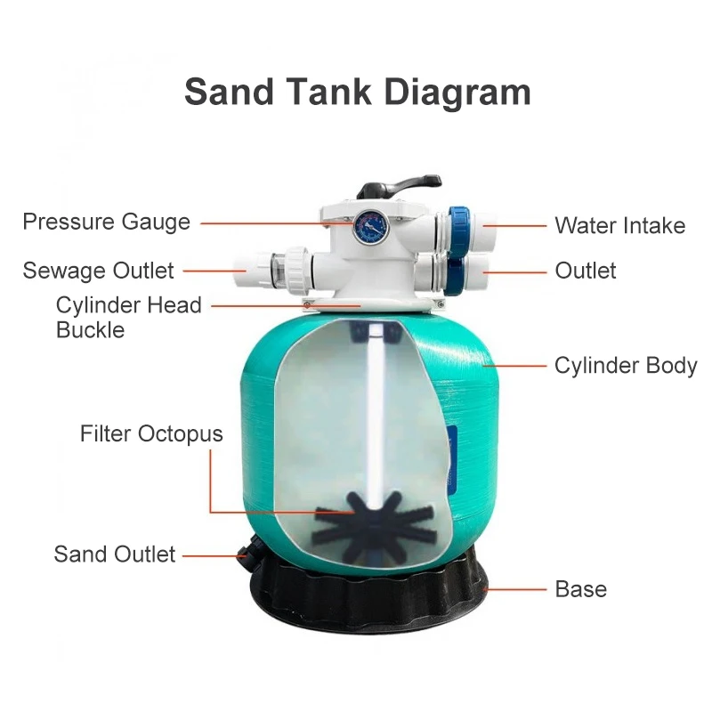 Pool Accessories Swimming Equipment, System Pump Cartridges Pipeless Cartridge Stainless Steel Filters Sale Water Sand Filter/