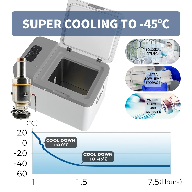 25L Portable Laboratory Medical Ultra Low Temperature Stirling Freezer Laboratory Freezer