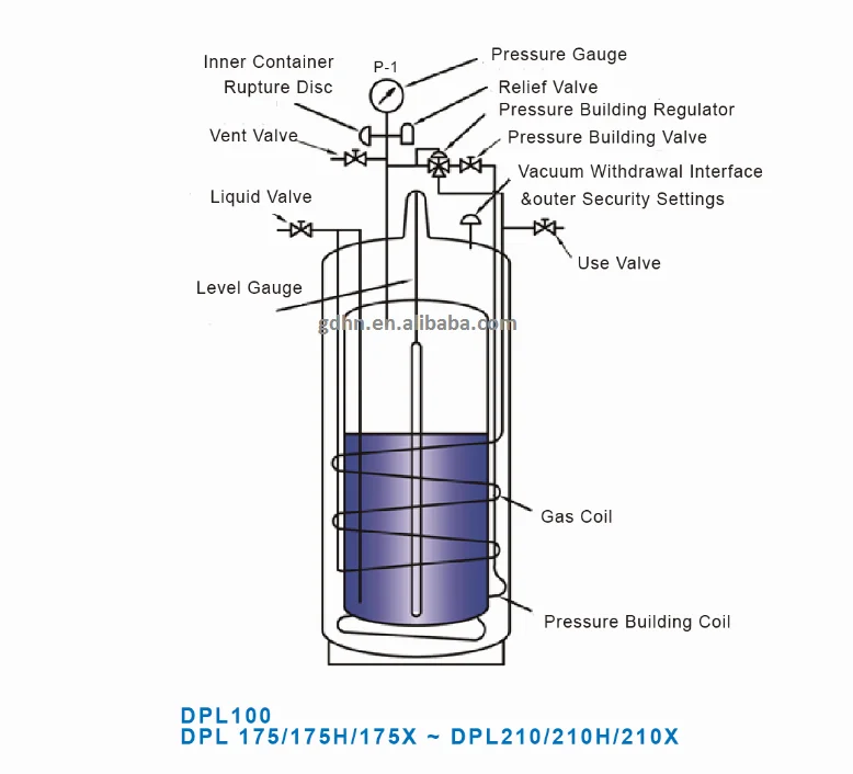 Промышленный газ жидкий кислород криогенный газовый баллон цена