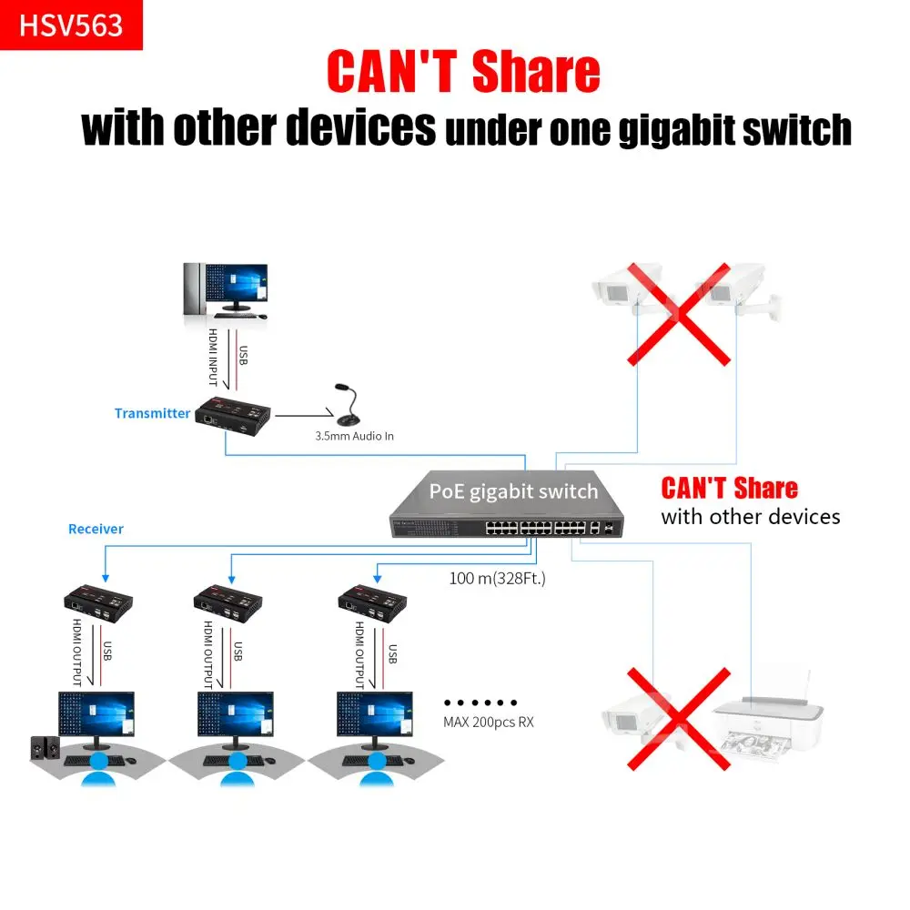 Latency <50ms 100m PoE KVM over IP 4K@30Hz 4:4:4 USB2.0 Extender over CATx 4K KVM Extender