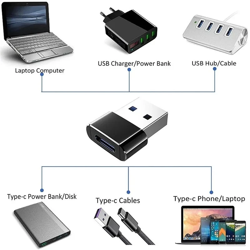 USB-концентратор для смартфонов