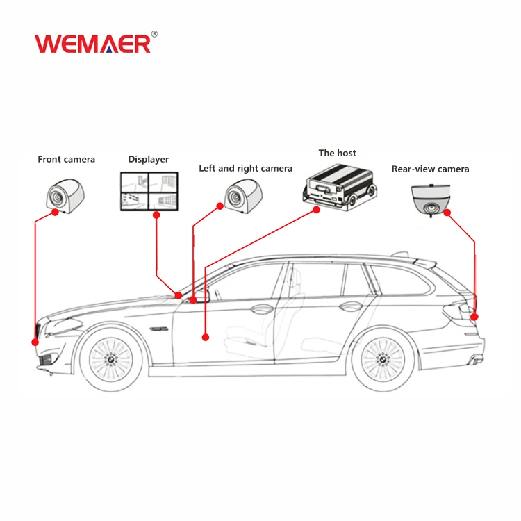 Wemaer Oem RK 720P SONY225 Bird View Car Camera System AHD Waterproof Reversing Aid 360 Camera Car For Taxi Toyota Nissan