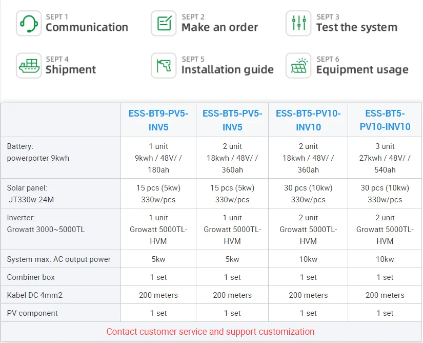 lifepo4 battery 200ah lithium ion batteries for sale Solar Battery Hot Sale Solar Panel Hybrid Inverter Sustainable Lithium Batt