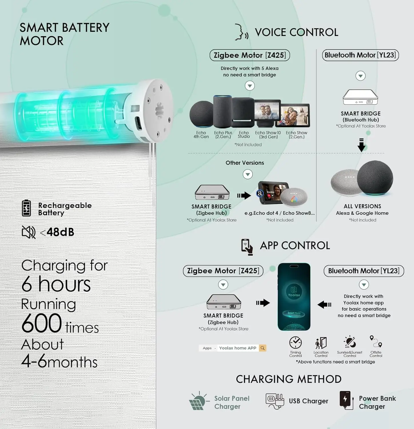 Motorized Blind Shade for Window with Remote Control Smart Compatible Alexa Motorize Roller Blackout Battery Solar Power Custom