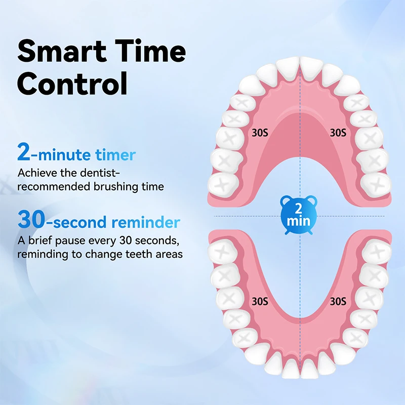 2023 New Premium Advanced Clean dental care sonic electric toothbrush for adult