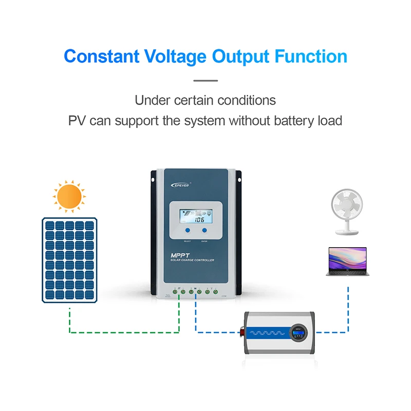 10A 20A 30A 40A Tracer-AN G3 MPPT Solar Panel Controller Regulator 12V 24V Auto LCD Screen Solar Battery Charge Controller