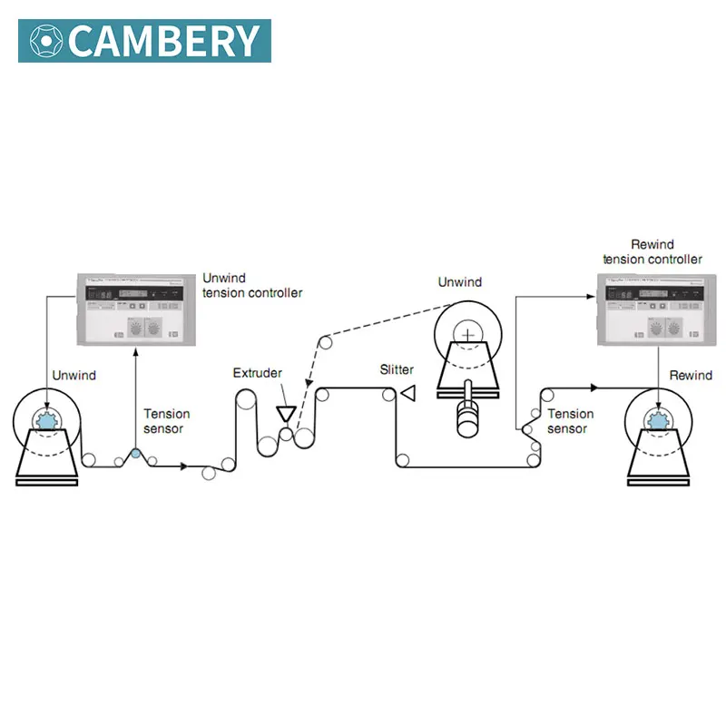Cambery Copper Foil Window Film Cutting Machine Plastic PE Film Roll Cutting Machine