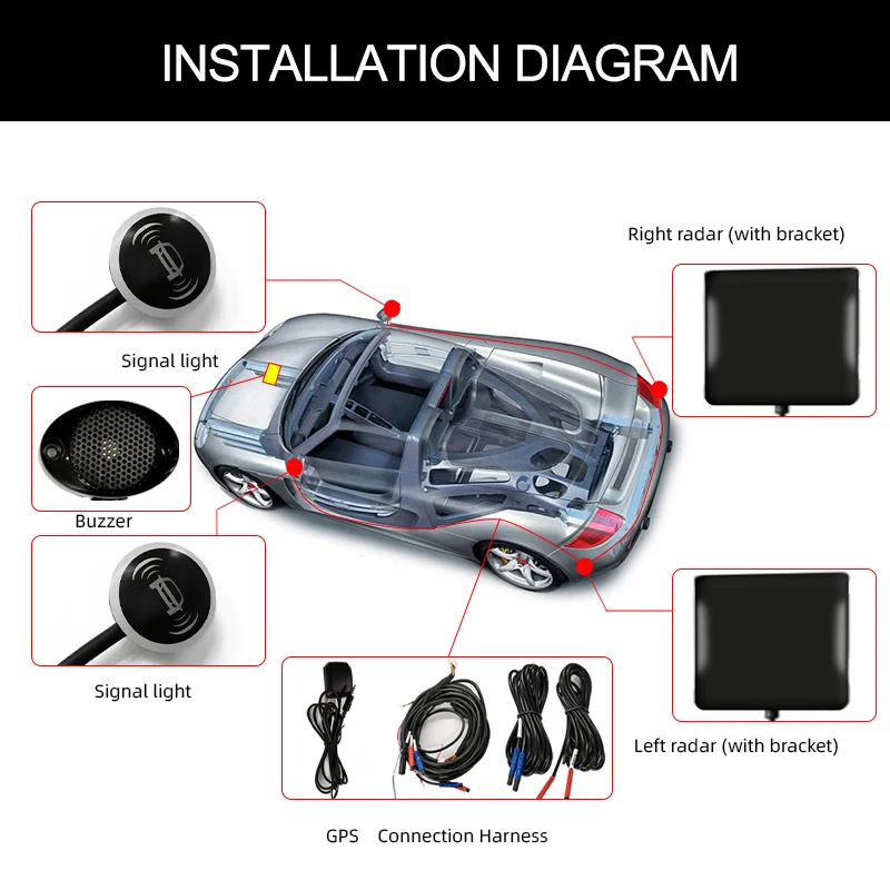 24GHZ Precise monitoring two-way detecting blind spot detection system blind spot monitor detection bsd bsm security