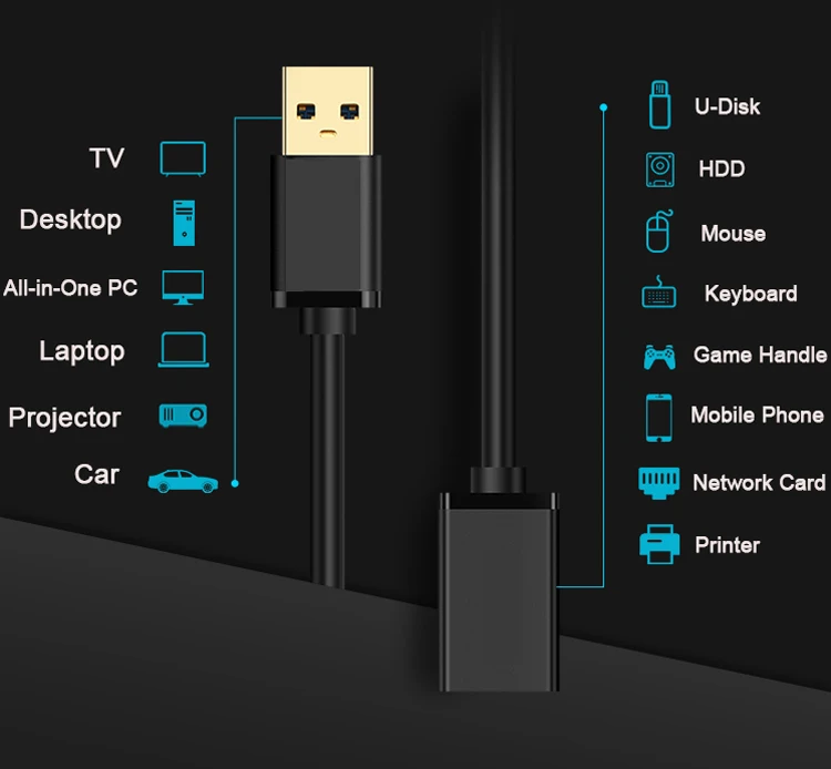  Кабель USB 3 0 для мужчин и женщин выдвижной удлинитель внешний жесткий диск USB3.0