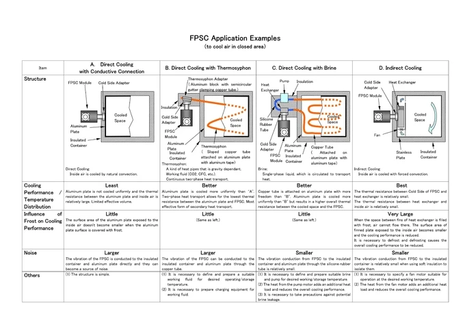 Новый охлаждающий смеситель для перемешивания с поворотом на 130 градусов, сверхнизкая температура