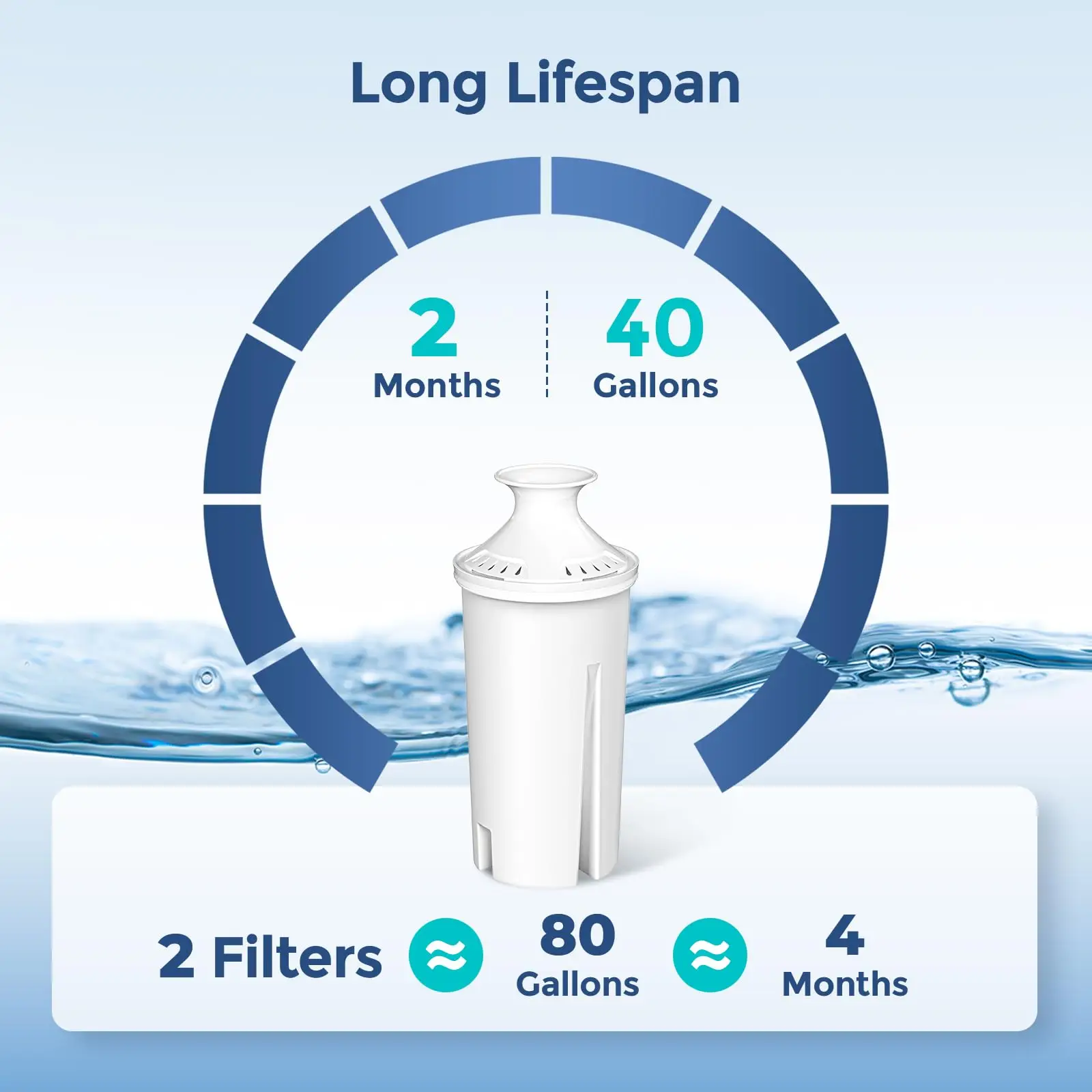 Water Filters Replacement Filter Removes Chlorine Lead Heavy Metals Water Filters 120 Gallons